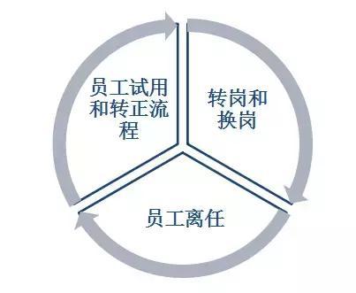 HR問多久能入職，千萬別著急辭職！